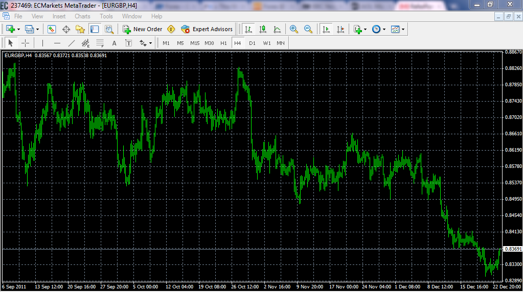 ECM markets 12/26/11